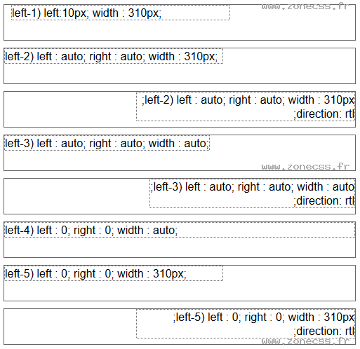 copie d'écran de l'affichage de la propriété CSS left