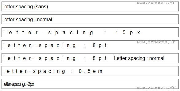 copie d'écran de l'affichage de la propriété CSS letter-spacing