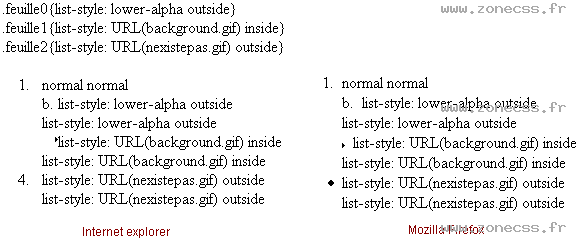 copie d'écran de l'affichage de la propriété CSS list-style
