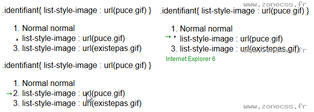 copie d'écran de l'affichage de la propriété CSS list-style-image