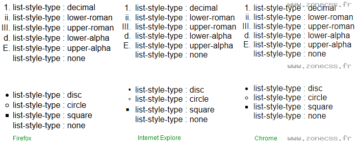 copie d'écran de l'affichage de la propriété CSS list-style-type