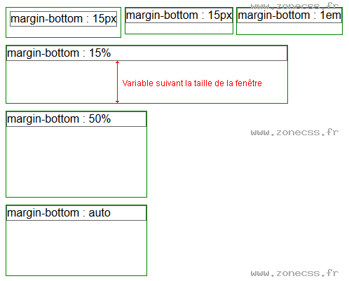 copie d'écran de l'affichage de la propriété CSS margin-bottom