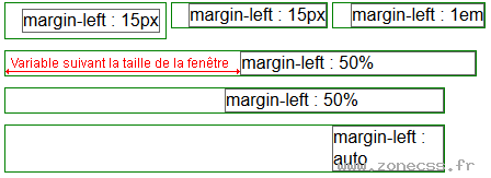 copie d'écran de l'affichage de la propriété CSS margin-left