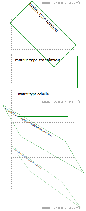 copie d'écran de l'affichage de la fonction CSS matrix()