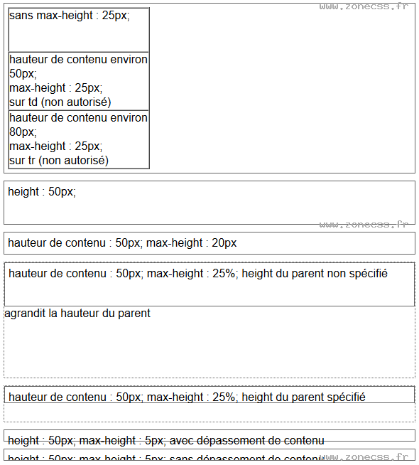 copie d'écran de l'affichage de la propriété CSS max-height