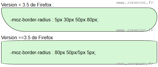 copie d'écran de l'affichage de la propriété CSS -moz-border-radius