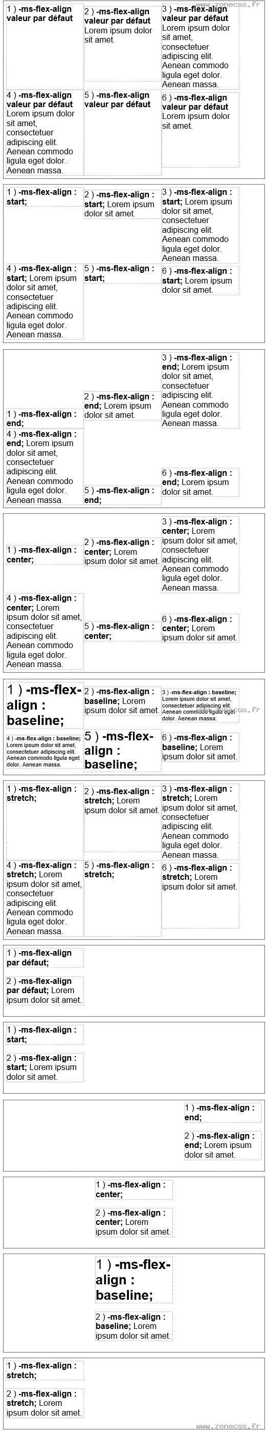 copie d'écran de l'affichage de la propriété CSS -ms-flex-align