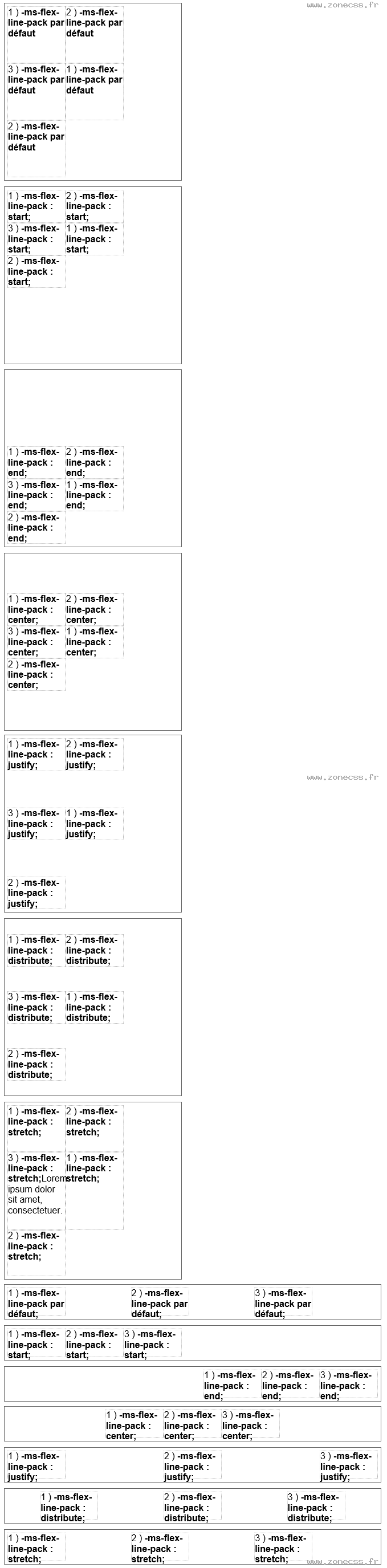 copie d'écran de l'affichage de la propriété CSS -ms-flex-line-pack