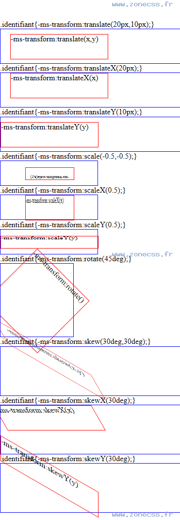 copie d'écran de l'affichage de la propriété CSS -ms-transform