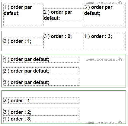 copie d'écran de l'affichage de la propriété CSS order