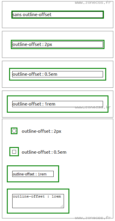 copie d'écran de l'affichage de la propriété CSS outline-offset