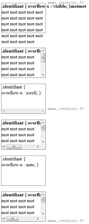copie d'écran de l'affichage de la propriété CSS overflow-x