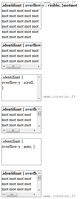 copie d'écran de l'affichage de la propriété CSS overflow-y