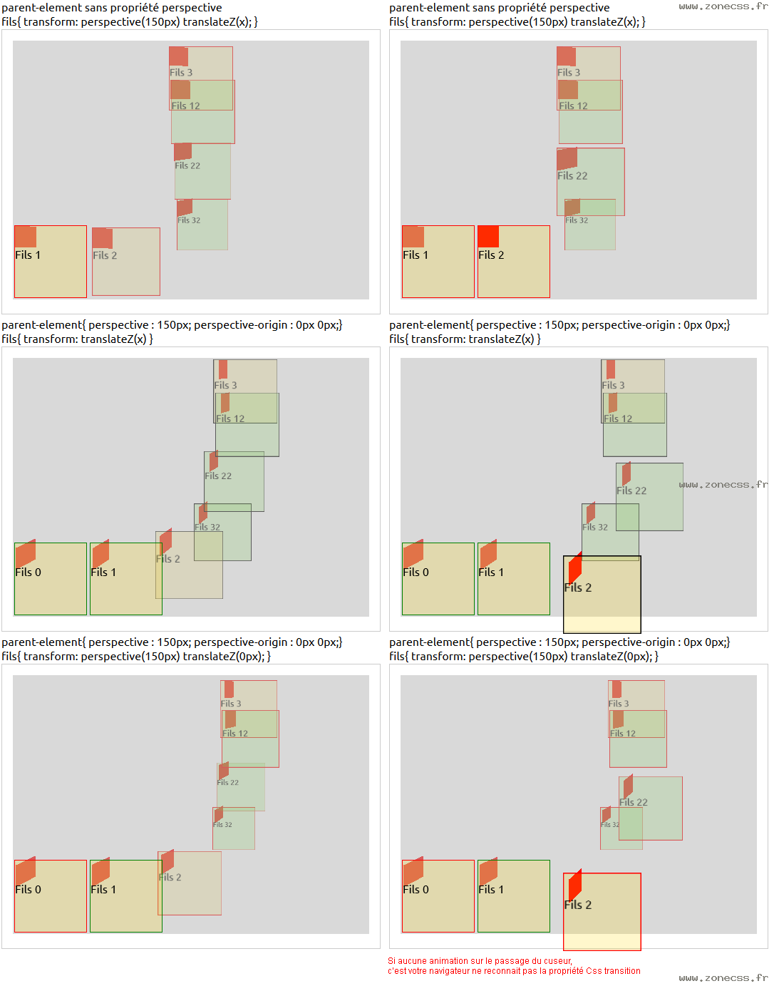 copie d'écran de l'affichage de la fonction CSS perspective()