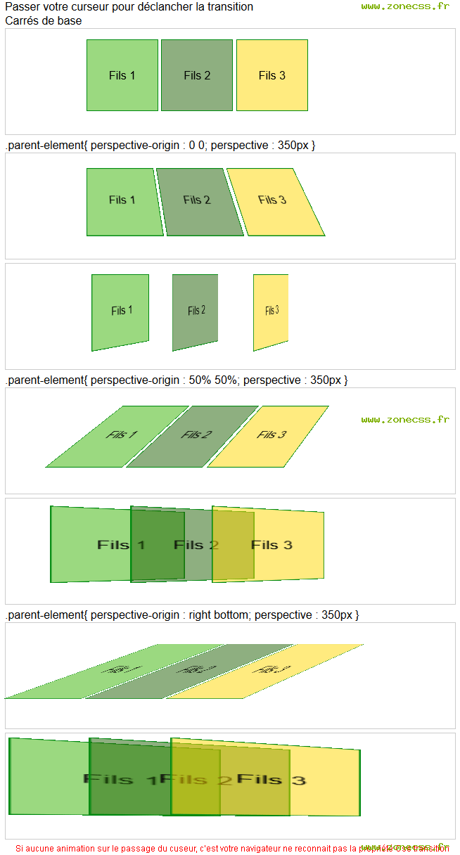 copie d'écran de l'affichage de la propriété CSS perspective-origin