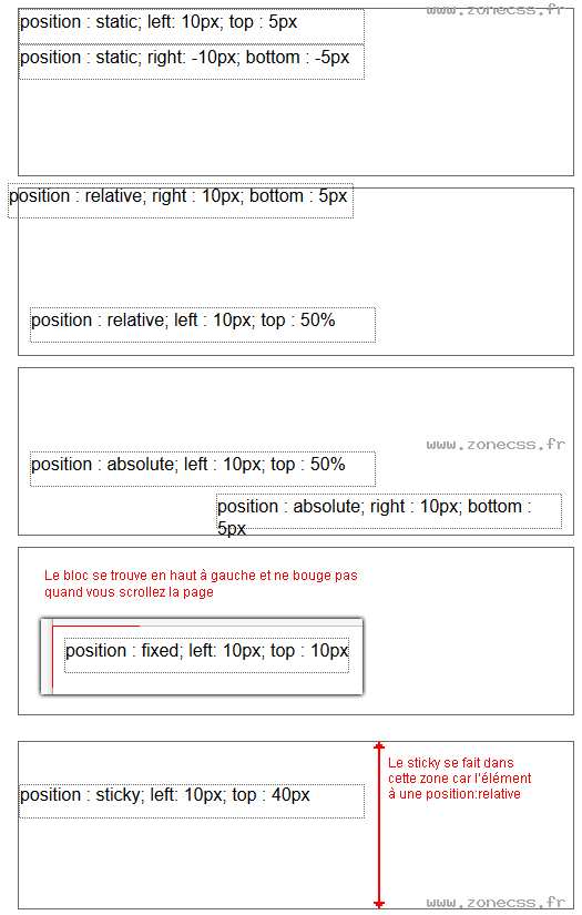 copie d'écran de l'affichage de la propriété CSS position