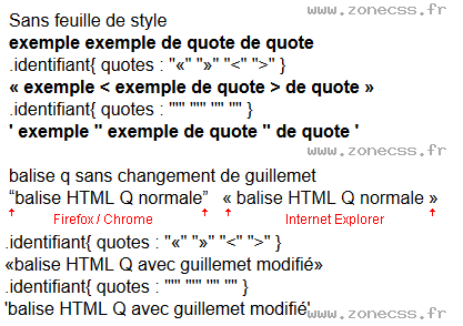 copie d'écran de l'affichage de la propriété CSS quotes