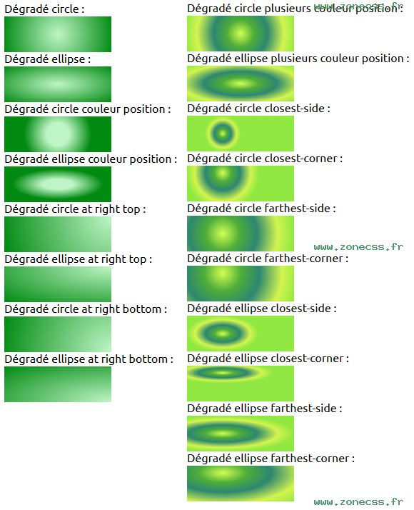 copie d'écran de l'affichage de la fonction CSS radial-gradient()