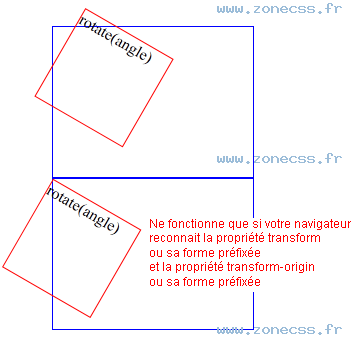 copie d'écran de l'affichage de la fonction CSS rotate()
