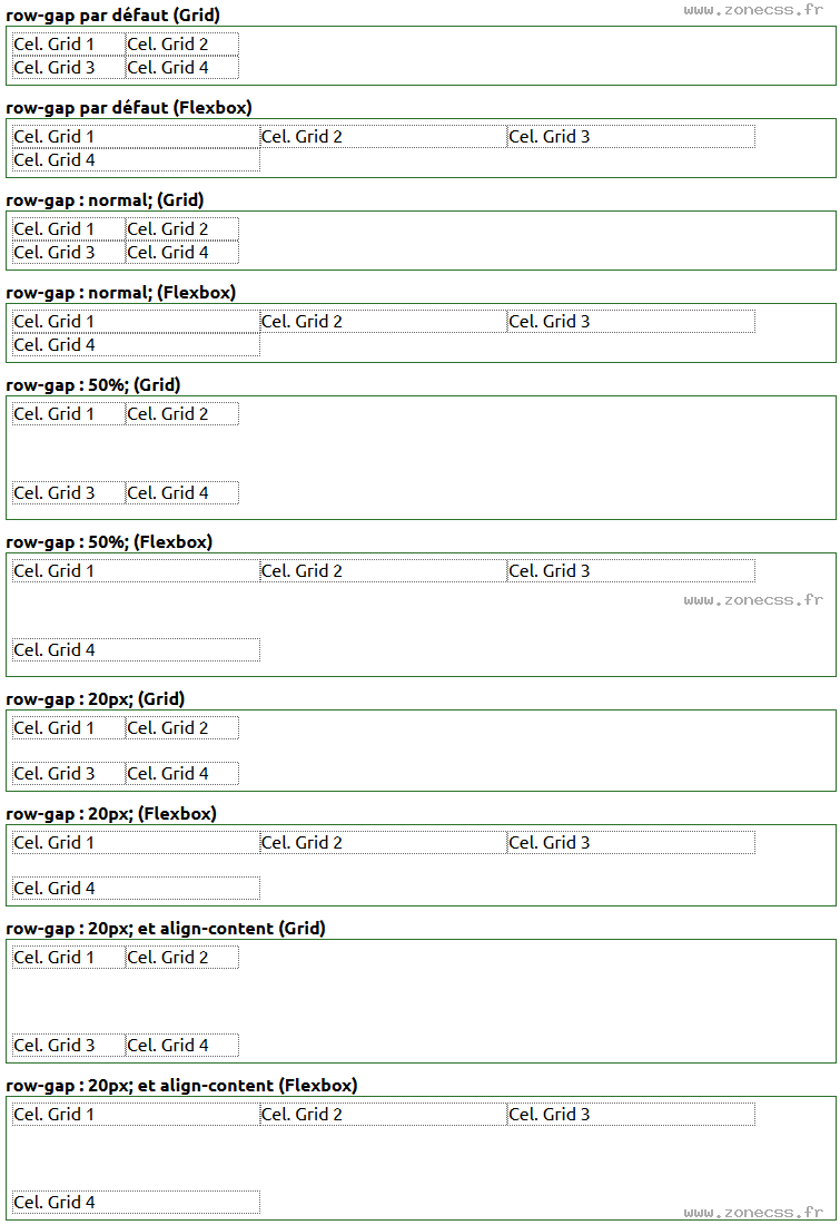 copie d'écran de l'affichage de la propriété CSS row-gap