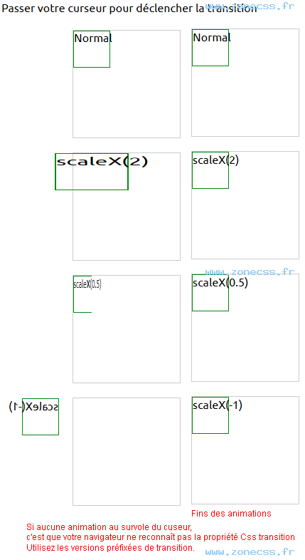 copie d'écran de l'affichage de la fonction CSS scaleX()