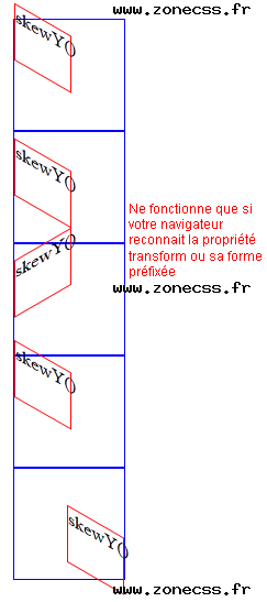 copie d'écran de l'affichage de la fonction CSS skewY()