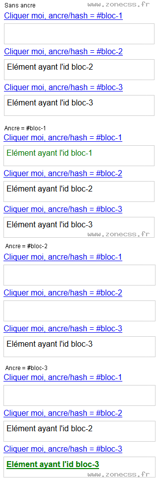 copie d'écran de l'affichage du sélecteur CSS :target