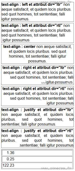 copie d'écran de l'affichage de la propriété CSS text-align