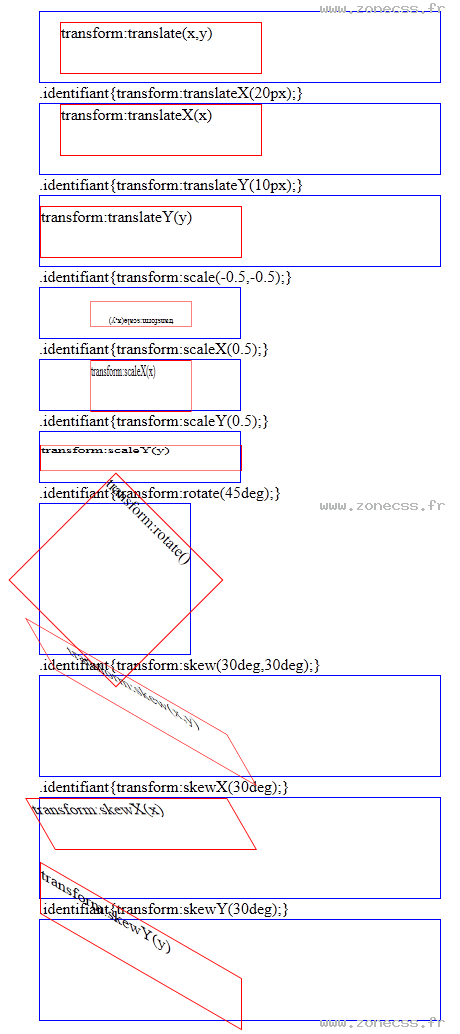 copie d'écran de l'affichage de la propriété CSS transform