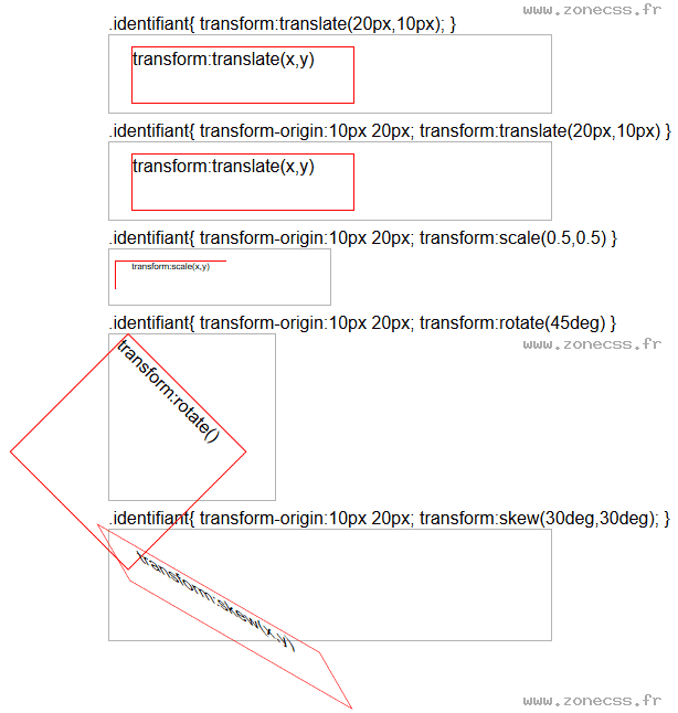 copie d'écran de l'affichage de la propriété CSS transform-origin