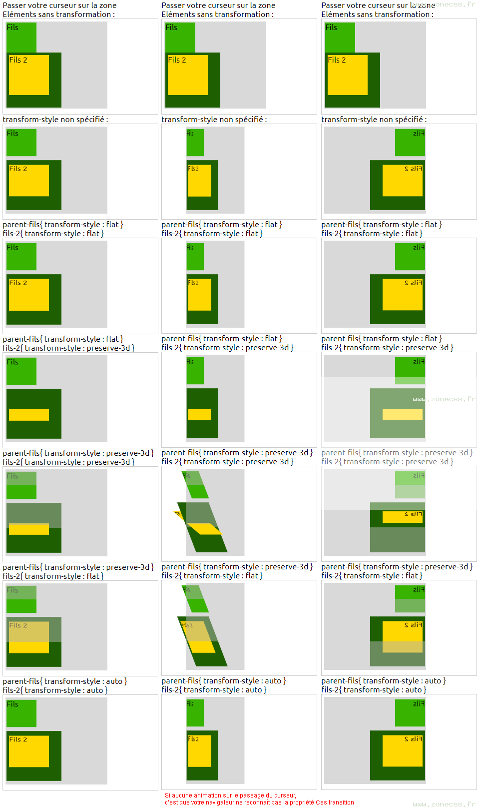 copie d'écran de l'affichage de la propriété CSS transform-style