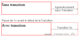 copie d'écran de l'affichage de la propriété CSS transition