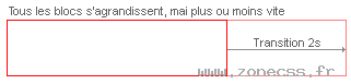 copie d'écran de l'affichage de la propriété CSS transition-timing-function