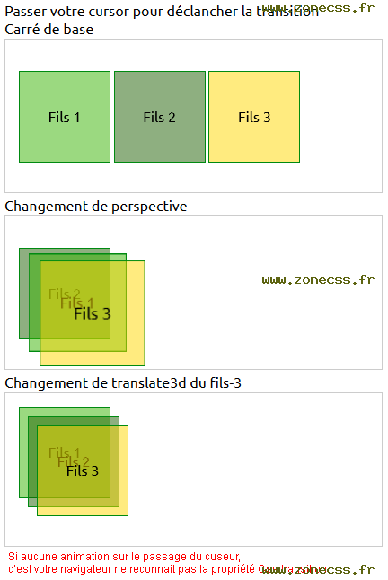 copie d'écran de l'affichage de la fonction CSS translate3d()