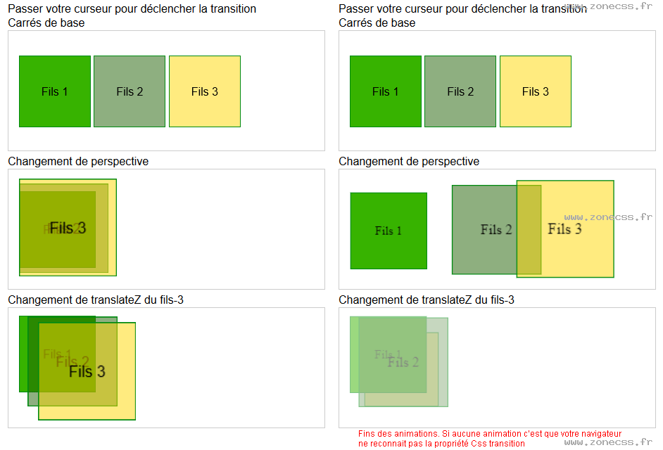 copie d'écran de l'affichage de la fonction CSS translateZ()