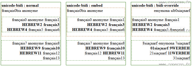 copie d'écran de l'affichage de la propriété CSS unicode-bidi