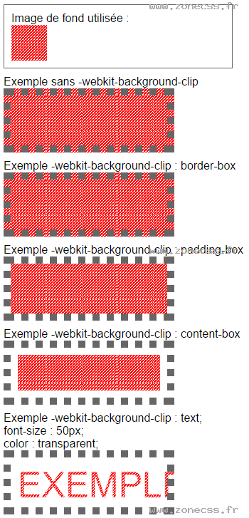 copie d'écran de l'affichage de la propriété CSS -webkit-background-clip