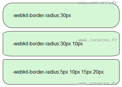 copie d'écran de l'affichage de la propriété CSS -webkit-border-radius