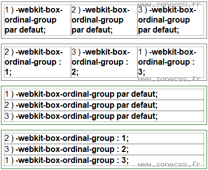 copie d'écran de l'affichage de la propriété CSS -webkit-box-ordinal-group