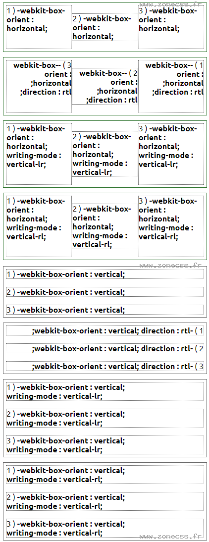 copie d'écran de l'affichage de la propriété CSS -webkit-box-orient