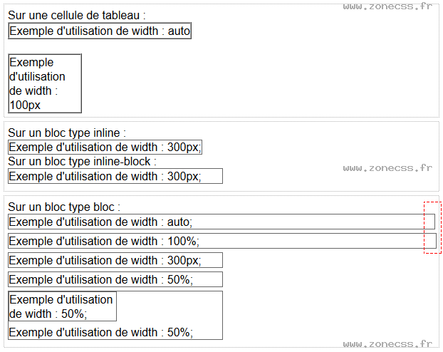 copie d'écran de l'affichage de la propriété CSS width