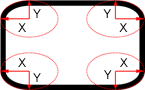 Rayons X et Y d'un border-radius